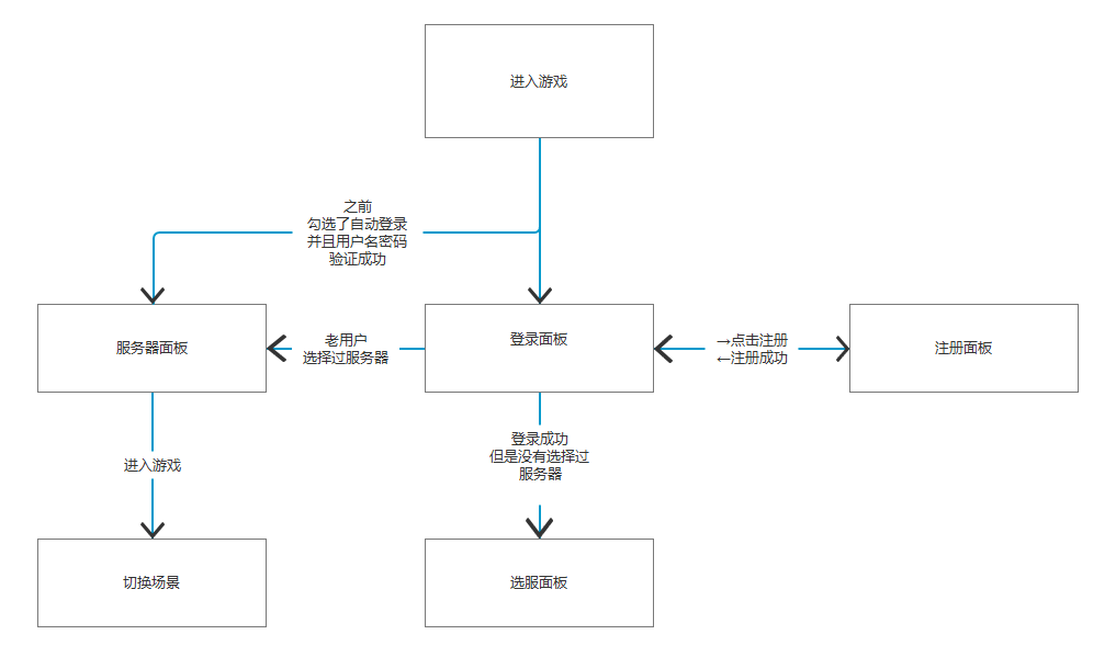 流程图.bmp